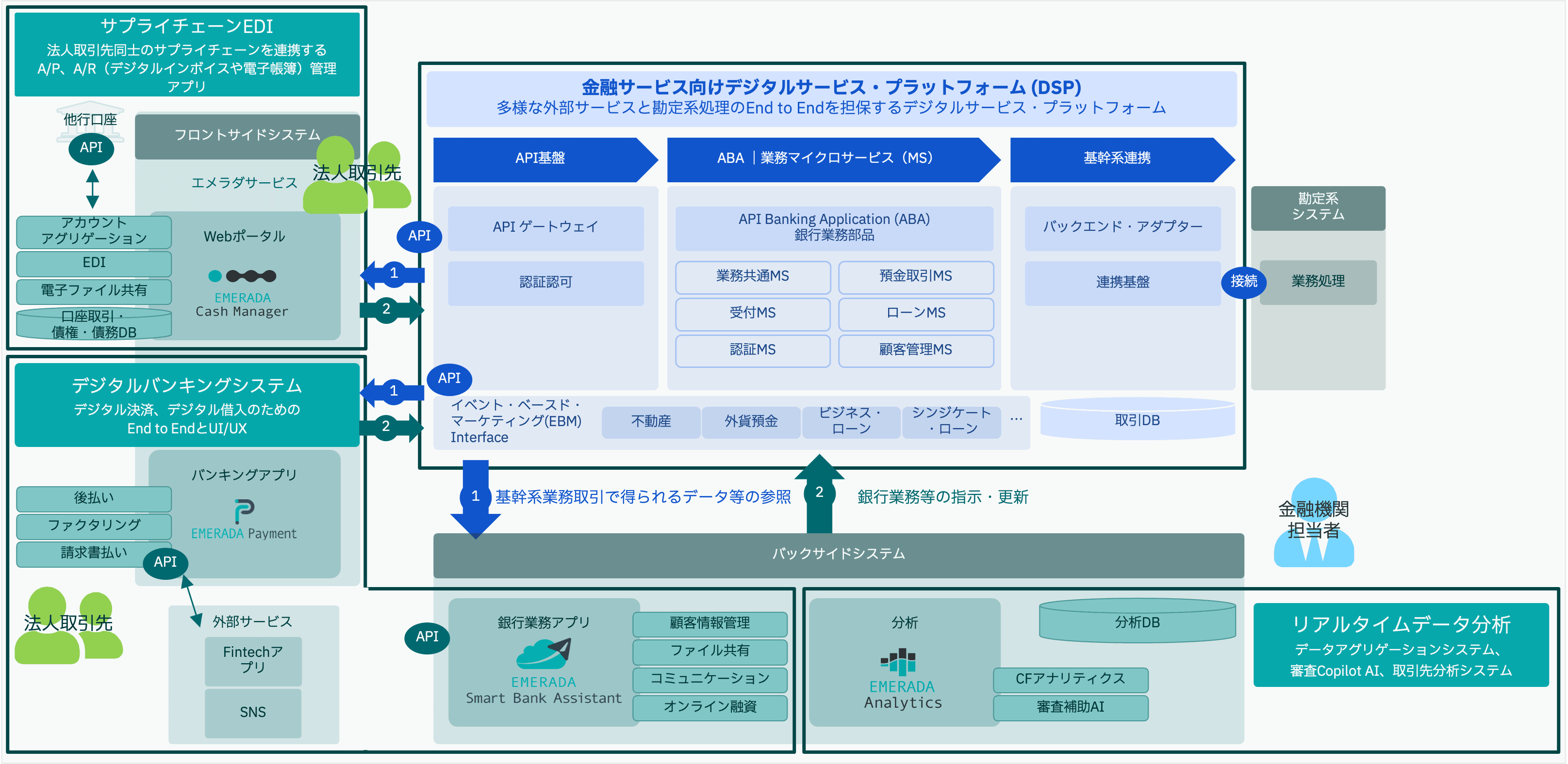 IBM DSP w EMERADA.png